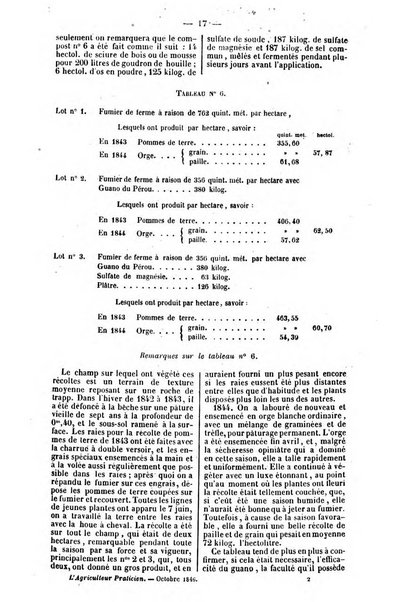 L'agriculteur praticien revue de l'agriculture francaise et etrangere