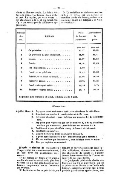 L'agriculteur praticien revue de l'agriculture francaise et etrangere