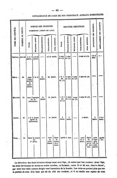 L'agriculteur praticien revue de l'agriculture francaise et etrangere