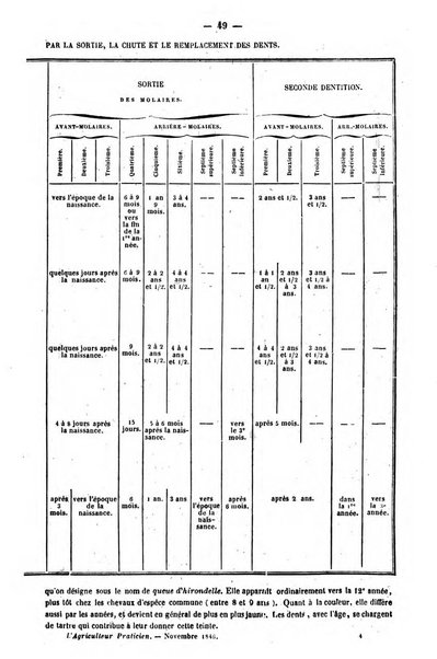 L'agriculteur praticien revue de l'agriculture francaise et etrangere