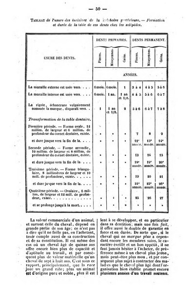 L'agriculteur praticien revue de l'agriculture francaise et etrangere