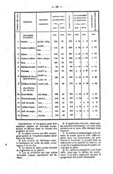 L'agriculteur praticien revue de l'agriculture francaise et etrangere