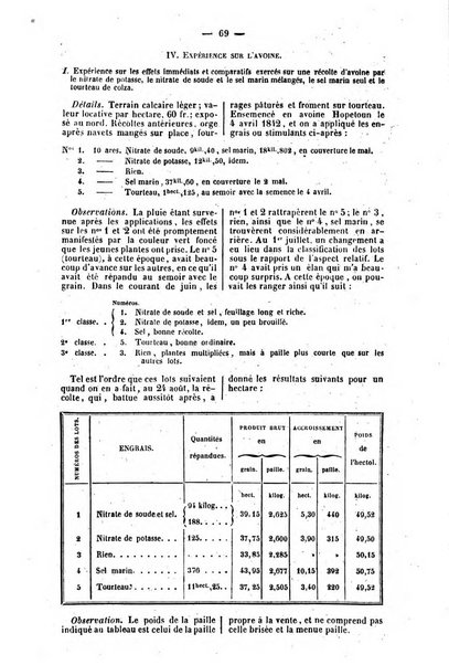 L'agriculteur praticien revue de l'agriculture francaise et etrangere