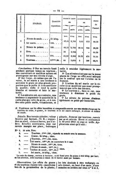 L'agriculteur praticien revue de l'agriculture francaise et etrangere