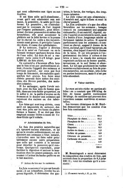 L'agriculteur praticien revue de l'agriculture francaise et etrangere