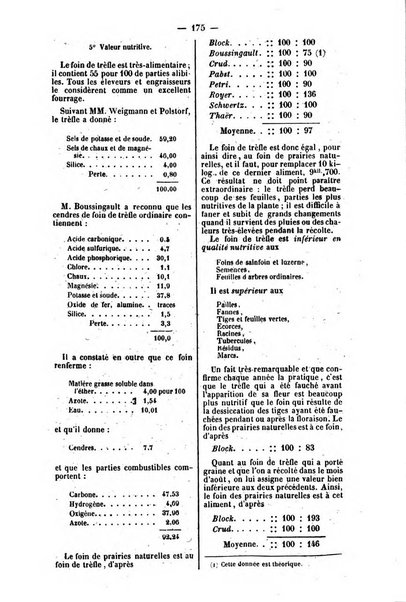 L'agriculteur praticien revue de l'agriculture francaise et etrangere