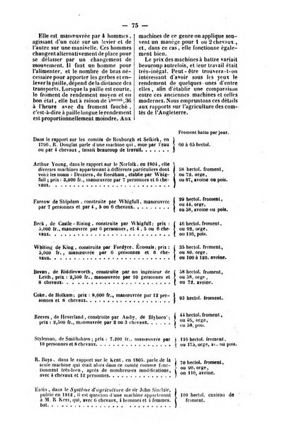 L'agriculteur praticien revue de l'agriculture francaise et etrangere