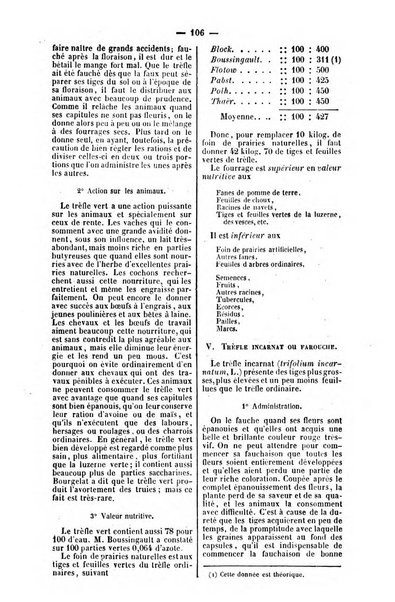 L'agriculteur praticien revue de l'agriculture francaise et etrangere