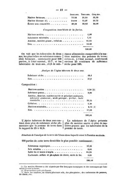 L'agriculteur praticien revue de l'agriculture francaise et etrangere