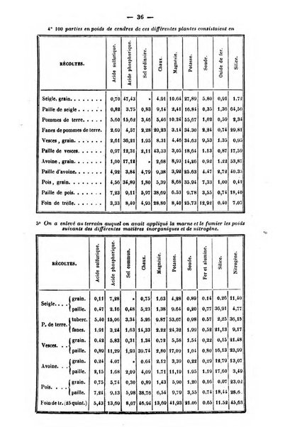 L'agriculteur praticien revue de l'agriculture francaise et etrangere