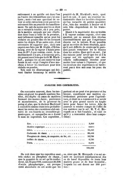 L'agriculteur praticien revue de l'agriculture francaise et etrangere