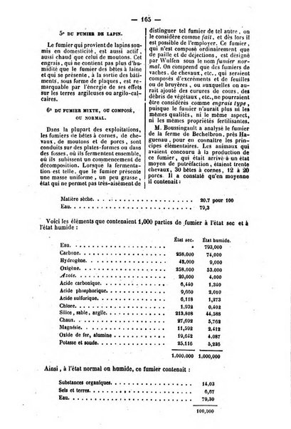 L'agriculteur praticien revue de l'agriculture francaise et etrangere