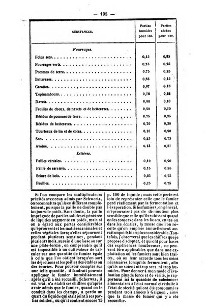 L'agriculteur praticien revue de l'agriculture francaise et etrangere