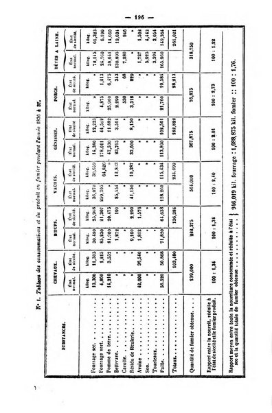 L'agriculteur praticien revue de l'agriculture francaise et etrangere