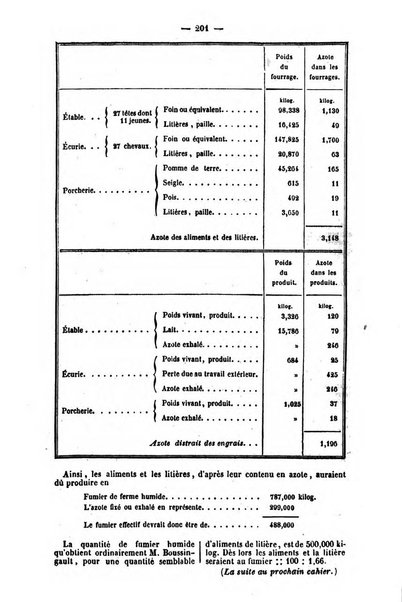 L'agriculteur praticien revue de l'agriculture francaise et etrangere