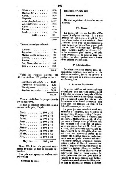 L'agriculteur praticien revue de l'agriculture francaise et etrangere