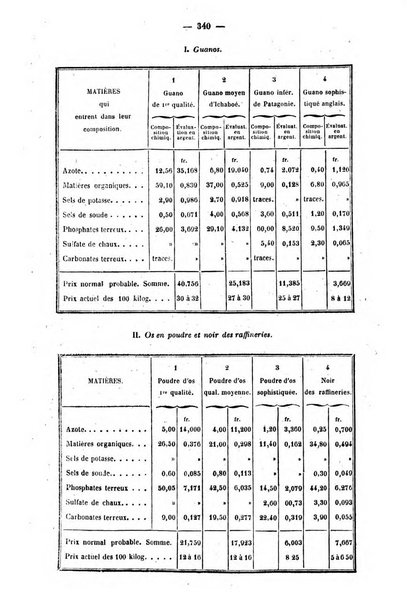 L'agriculteur praticien revue de l'agriculture francaise et etrangere