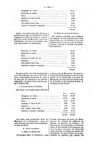 L'agriculteur praticien revue de l'agriculture francaise et etrangere