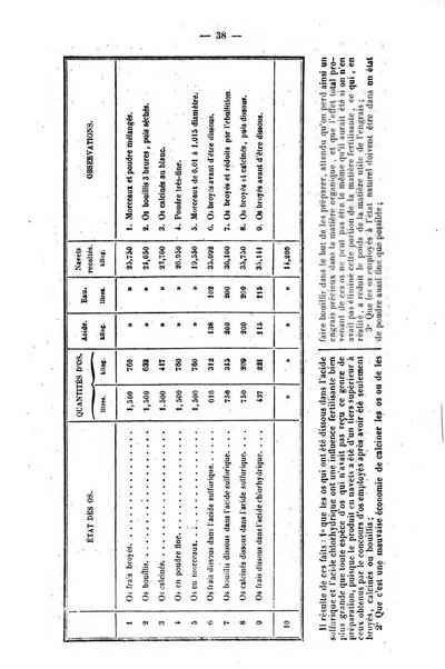 L'agriculteur praticien revue de l'agriculture francaise et etrangere