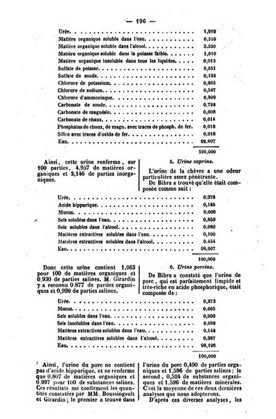 L'agriculteur praticien revue de l'agriculture francaise et etrangere