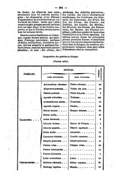 L'agriculteur praticien revue de l'agriculture francaise et etrangere