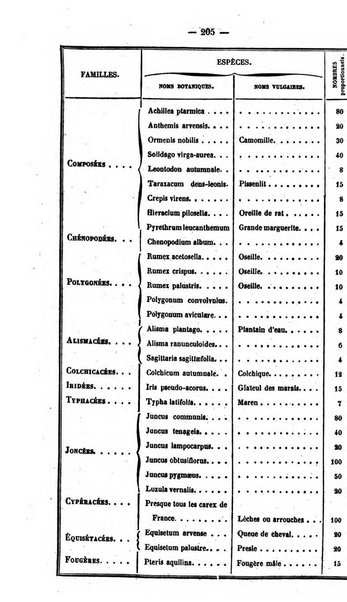 L'agriculteur praticien revue de l'agriculture francaise et etrangere