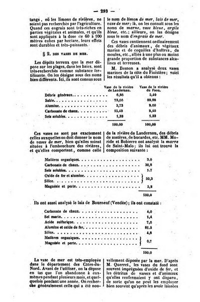 L'agriculteur praticien revue de l'agriculture francaise et etrangere