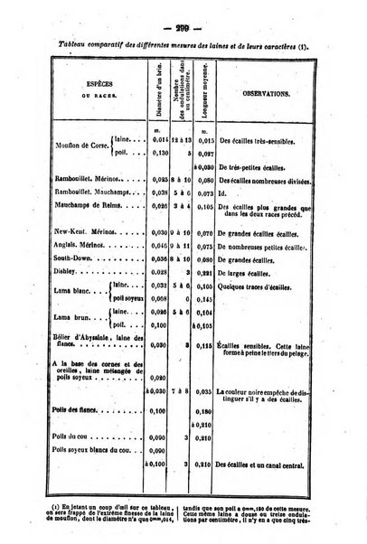 L'agriculteur praticien revue de l'agriculture francaise et etrangere