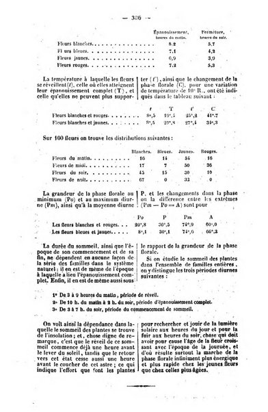 L'agriculteur praticien revue de l'agriculture francaise et etrangere