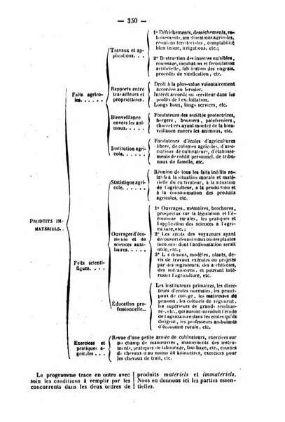 L'agriculteur praticien revue de l'agriculture francaise et etrangere