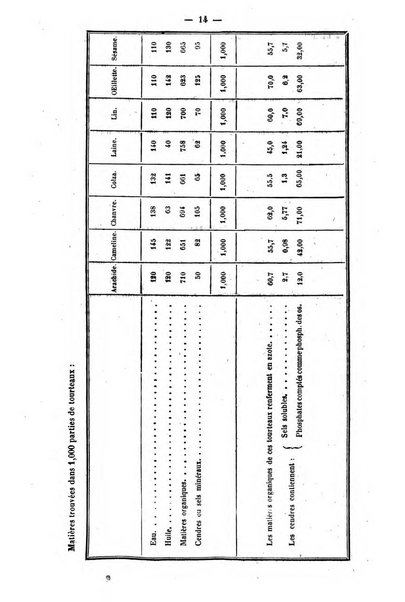 L'agriculteur praticien revue de l'agriculture francaise et etrangere