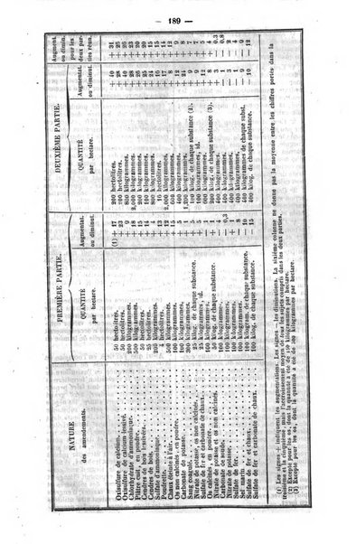 L'agriculteur praticien revue de l'agriculture francaise et etrangere