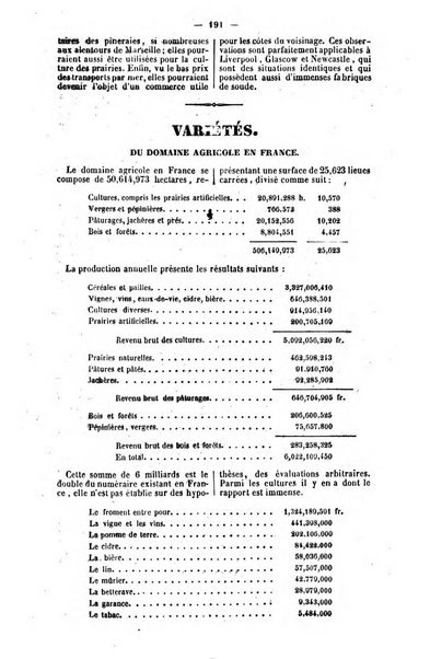 L'agriculteur praticien revue de l'agriculture francaise et etrangere