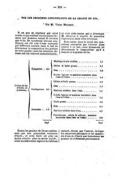 L'agriculteur praticien revue de l'agriculture francaise et etrangere