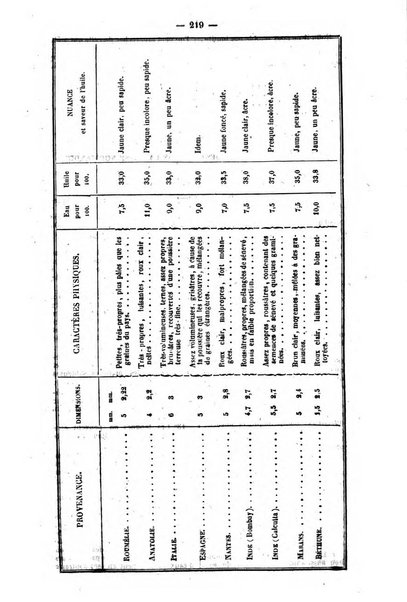 L'agriculteur praticien revue de l'agriculture francaise et etrangere