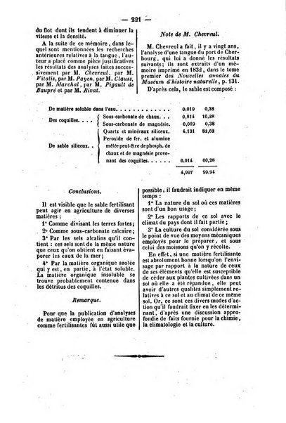 L'agriculteur praticien revue de l'agriculture francaise et etrangere