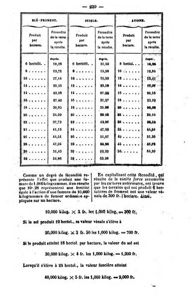 L'agriculteur praticien revue de l'agriculture francaise et etrangere