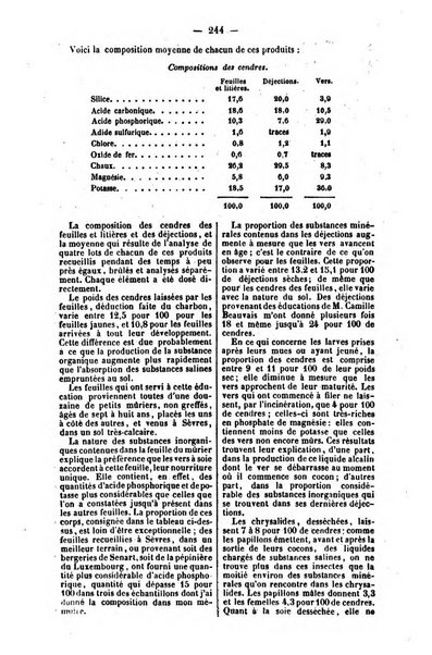 L'agriculteur praticien revue de l'agriculture francaise et etrangere