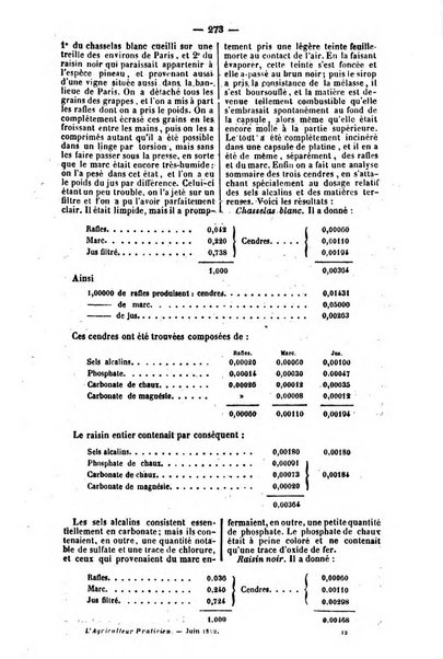 L'agriculteur praticien revue de l'agriculture francaise et etrangere