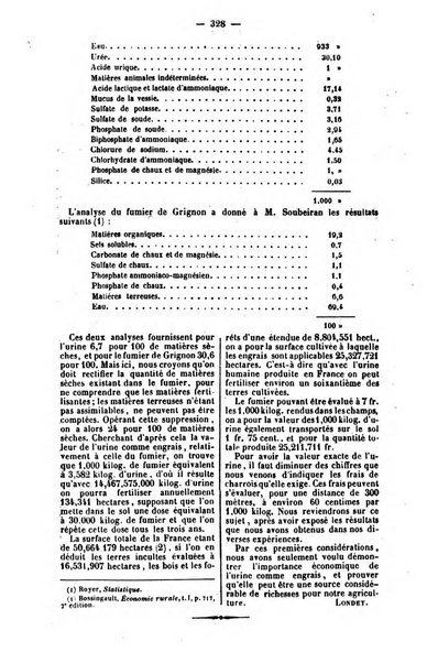 L'agriculteur praticien revue de l'agriculture francaise et etrangere