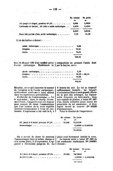 L'agriculteur praticien revue de l'agriculture francaise et etrangere