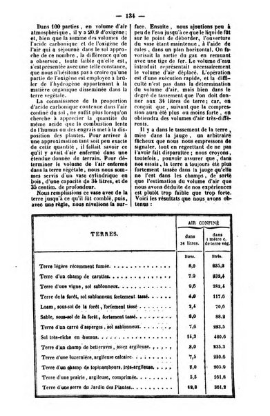 L'agriculteur praticien revue de l'agriculture francaise et etrangere