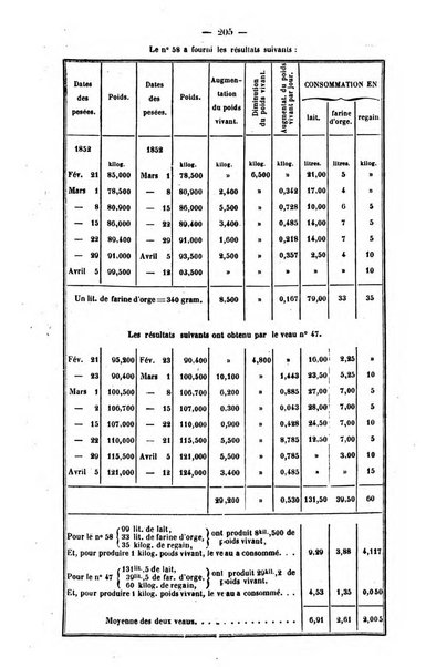 L'agriculteur praticien revue de l'agriculture francaise et etrangere