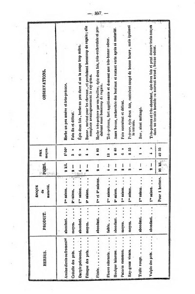 L'agriculteur praticien revue de l'agriculture francaise et etrangere