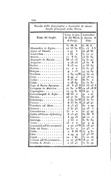 Almanacco per le provincie soggette all'Imp. Regio Governo di Venezia per l'anno ...