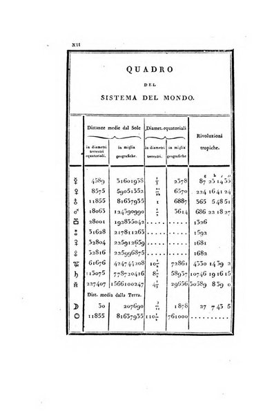 Almanacco per le provincie soggette all'Imp. Regio Governo di Venezia per l'anno ...