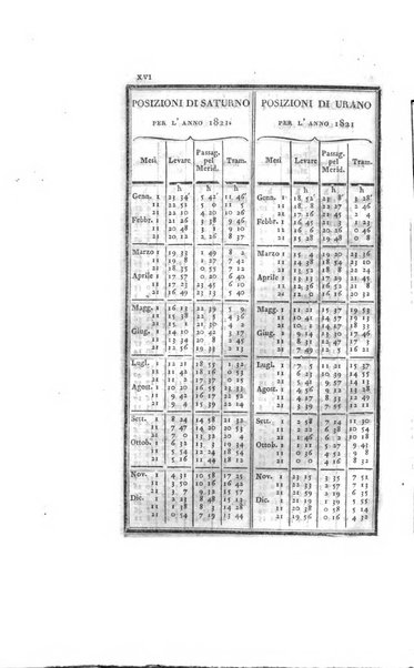 Almanacco per le provincie soggette all'Imp. Regio Governo di Venezia per l'anno ...