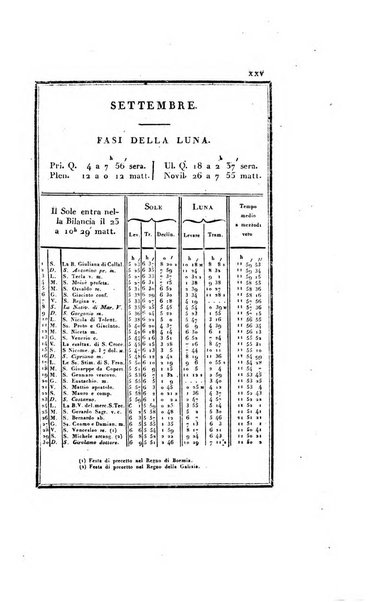 Almanacco per le provincie soggette all'Imp. Regio Governo di Venezia per l'anno ...