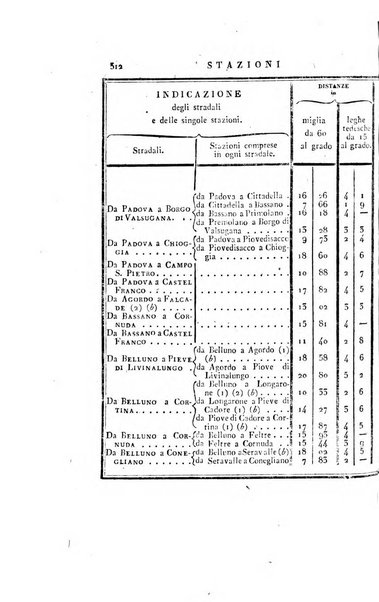 Almanacco per le provincie soggette all'Imp. Regio Governo di Venezia per l'anno ...