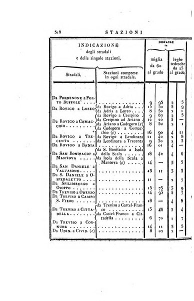 Almanacco per le provincie soggette all'Imp. Regio Governo di Venezia per l'anno ...